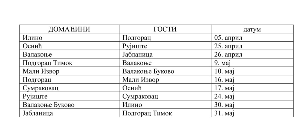 Tabela sa datumima susreta